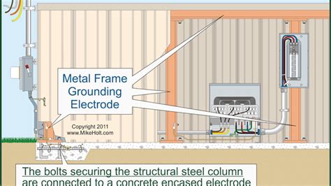 grounding requirementson a metal box|how to bonding steel structure.